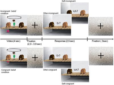 False Belief Reasoning in Adults with and without Autistic Spectrum Disorder: Similarities and Differences